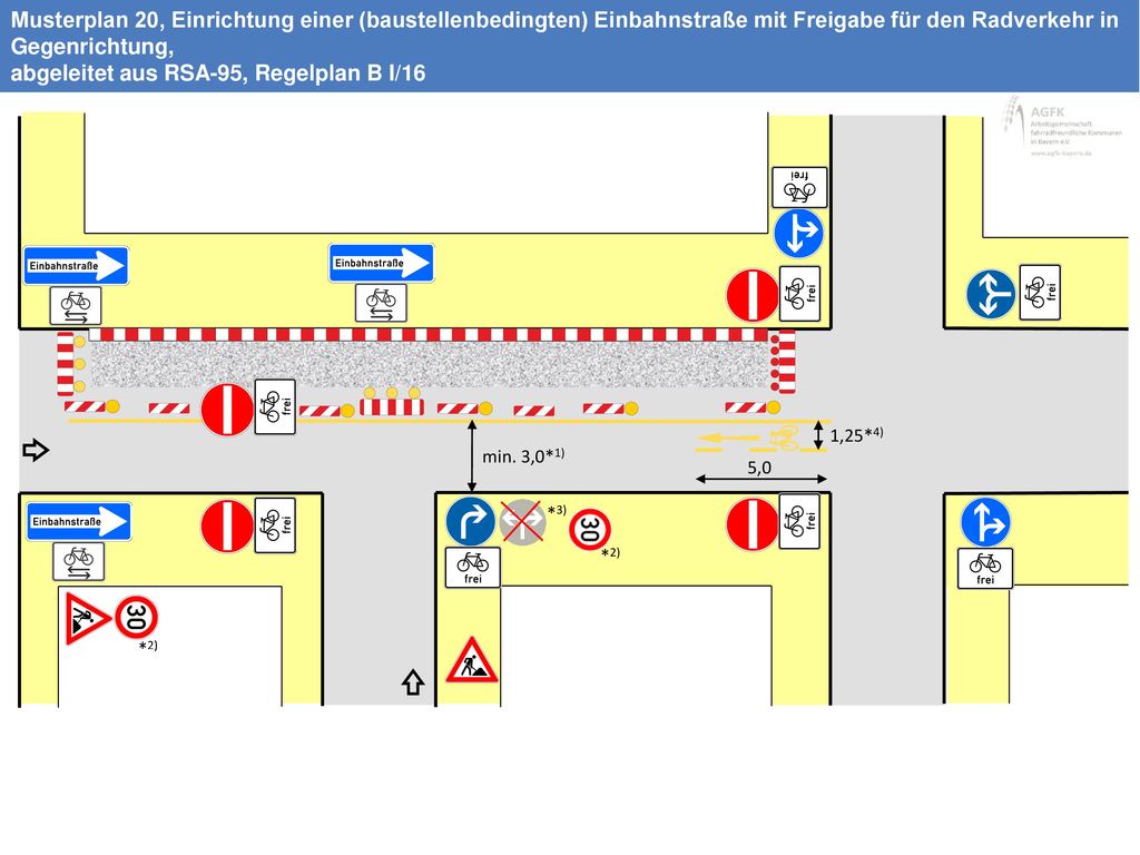 Musterplan 20, Einrichtung einer (baustellenbedingten) Einbahnstraße mit Freigabe für den Radverkehr in Gegenrichtung, abgeleitet aus RSA-95, Regelplan B I/16