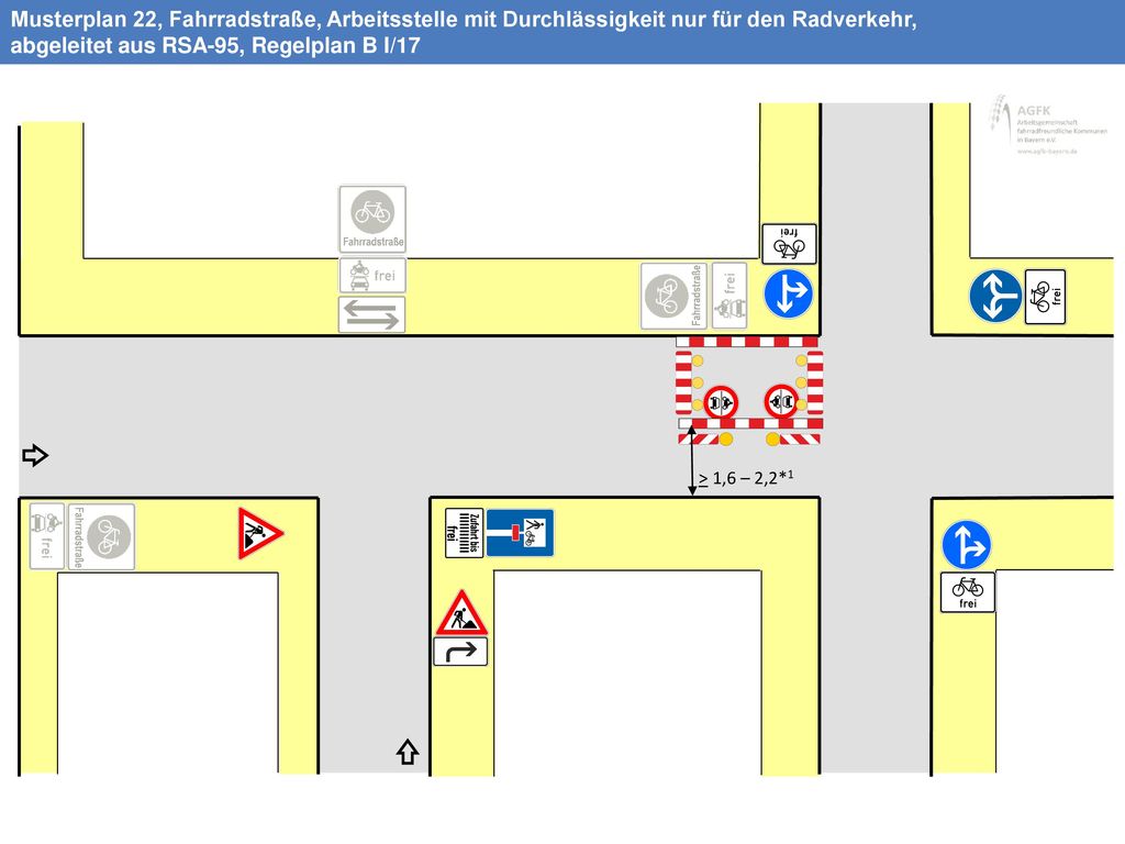 Musterplan 22, Fahrradstraße, Arbeitsstelle mit Durchlässigkeit nur für den Radverkehr, abgeleitet aus RSA-95, Regelplan B I/17