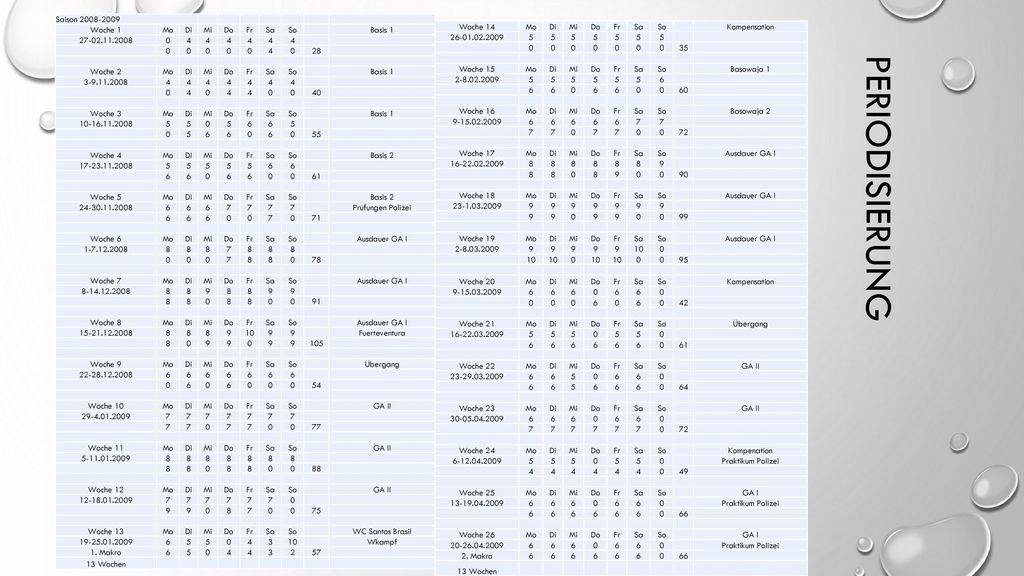 Periodisierung Saison Woche 1 Mo Di Mi Do Fr Sa So Basis 1