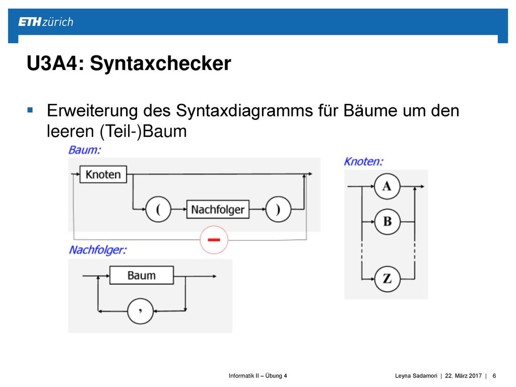 U3A4: Syntaxchecker Erweiterung des Syntaxdiagramms für Bäume um den leeren (Teil-)Baum