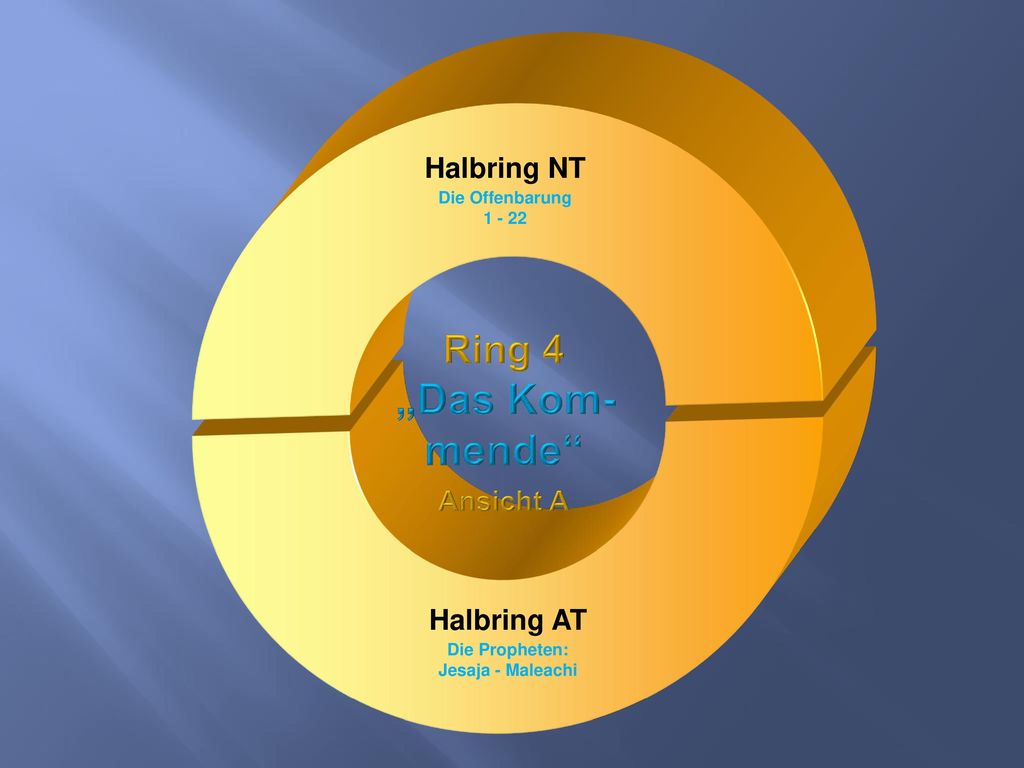 Ring 4 Halbring NT Ansicht A Halbring AT Die Offenbarung