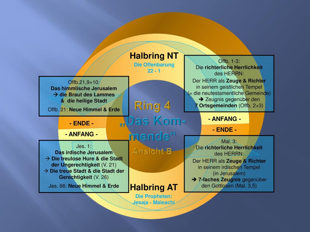 „Das Kom-mende Ring 4 Halbring NT Ansicht B Halbring AT - ANFANG -