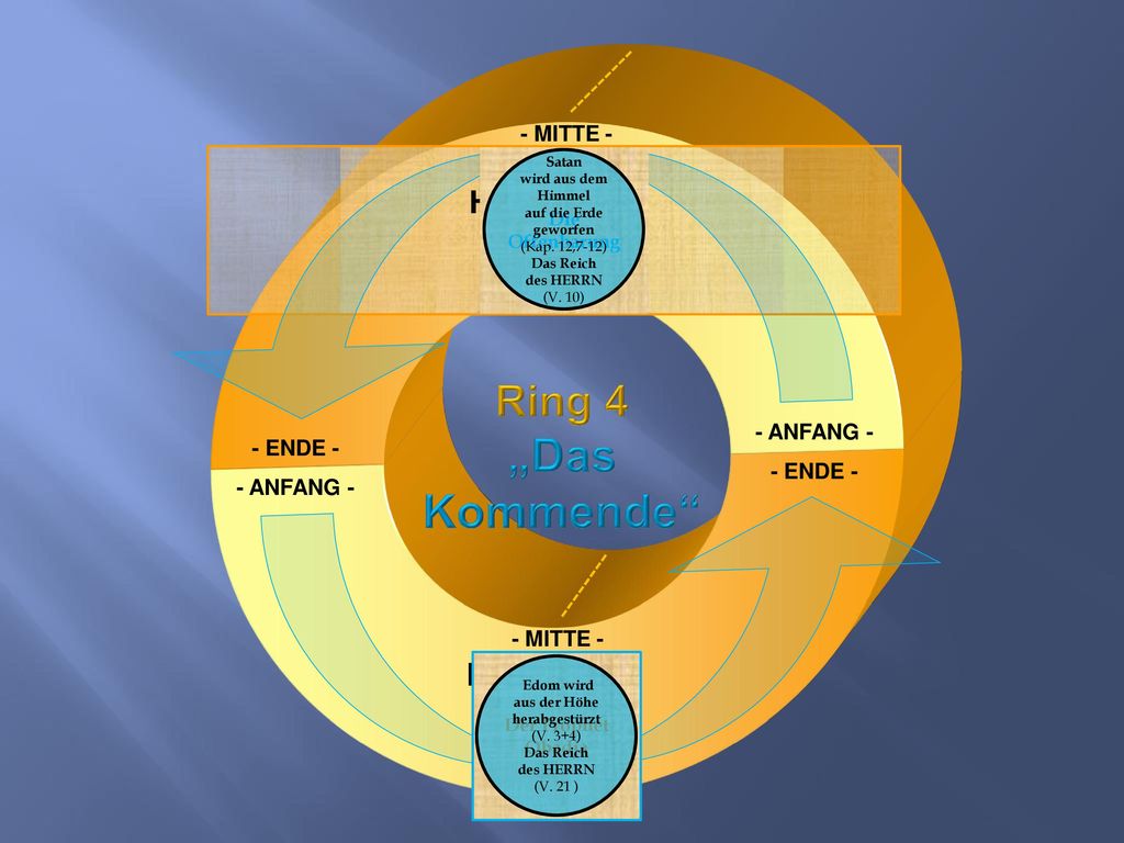 „Das Kommende Ring 4 Halbring NT Halbring AT - MITTE - - ANFANG -