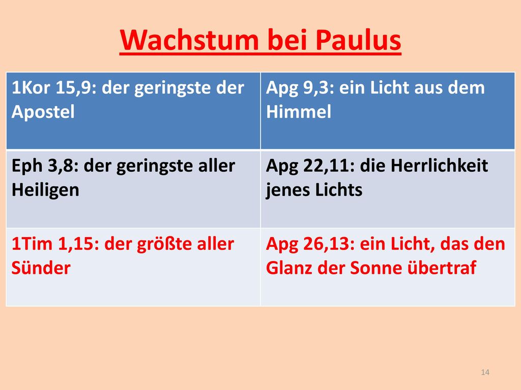 Wachstum bei Paulus 1Kor 15,9: der geringste der Apostel