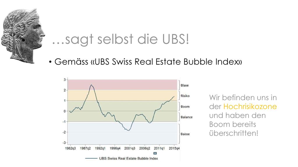 …sagt selbst die UBS! Gemäss «UBS Swiss Real Estate Bubble Index»