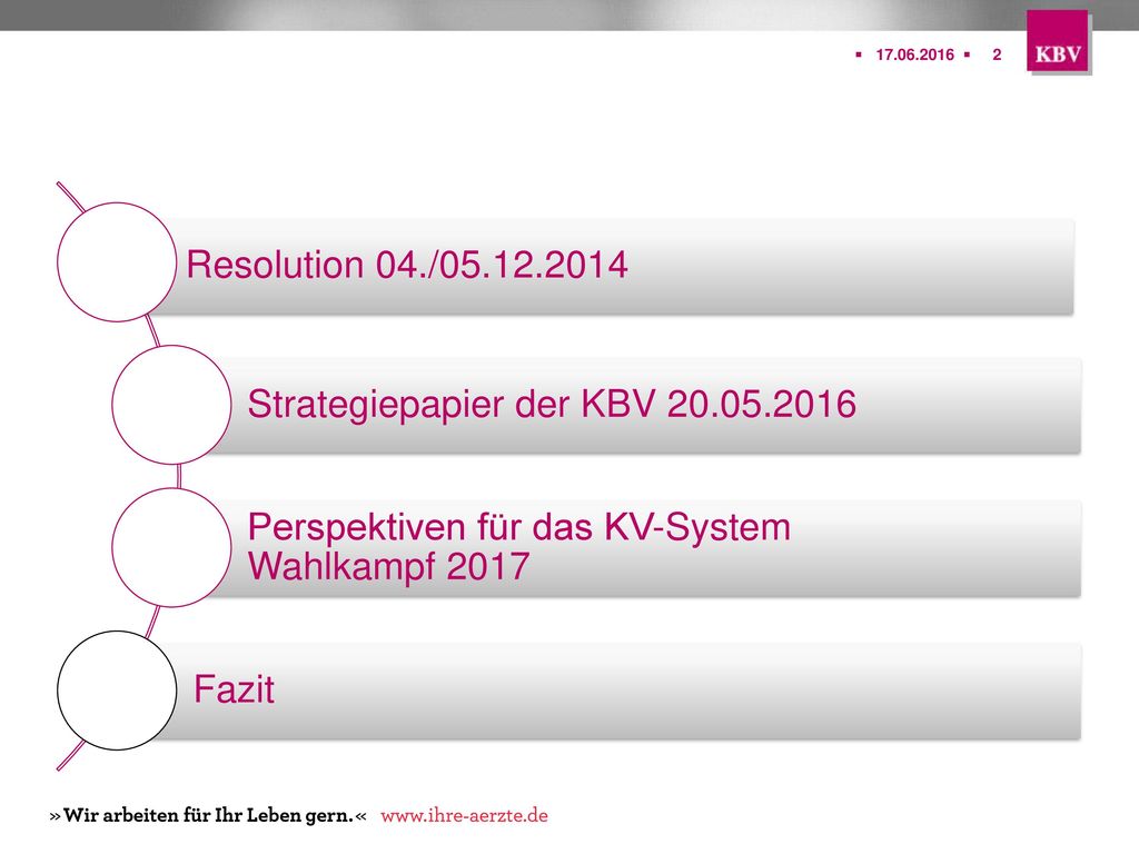 Resolution 04./ Strategiepapier der KBV Perspektiven für das KV-System Wahlkampf
