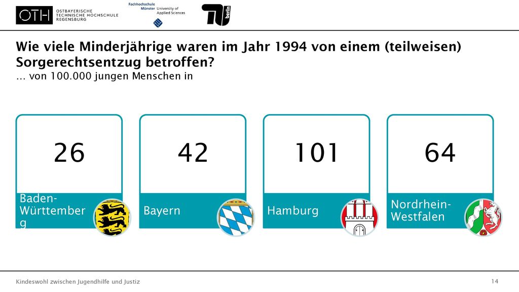 Wie viele Minderjährige waren im Jahr 1994 von einem (teilweisen) Sorgerechtsentzug betroffen … von jungen Menschen in