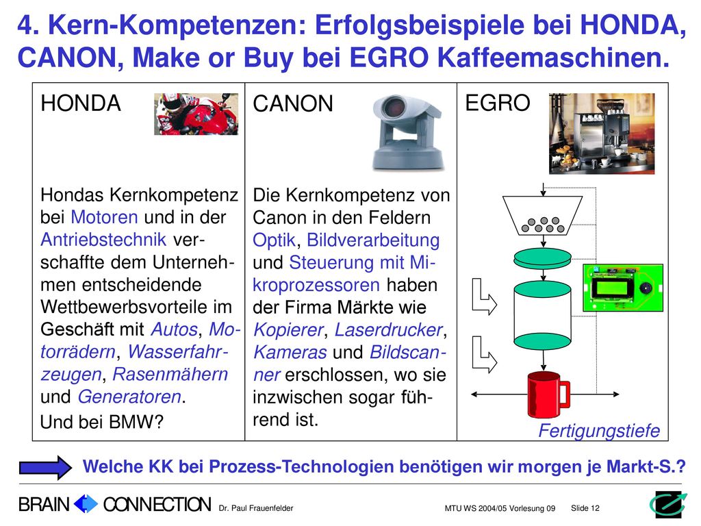 4. Kern-Kompetenzen: Erfolgsbeispiele bei HONDA, CANON, Make or Buy bei EGRO Kaffeemaschinen.