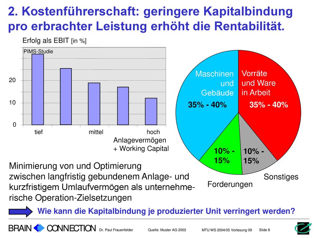 2. Kostenführerschaft: geringere Kapitalbindung pro erbrachter Leistung erhöht die Rentabilität.