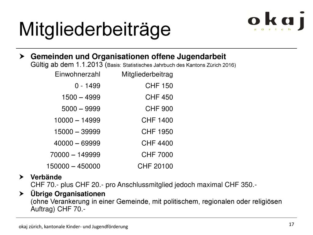Mitgliederbeiträge Gemeinden und Organisationen offene Jugendarbeit Gültig ab dem (Basis: Statistisches Jahrbuch des Kantons Zürich 2016)