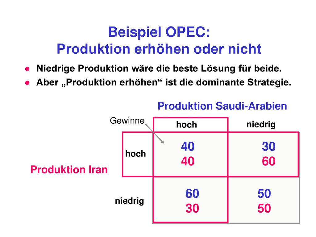 Beispiel OPEC: Produktion erhöhen oder nicht