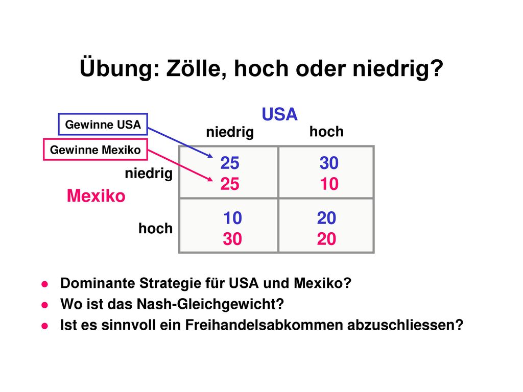 Zusammenfassung Oligopole sind Anbieter mit geringerer Marktmacht als Monopole und grösserer als unter vollständiger Konkurrenz.