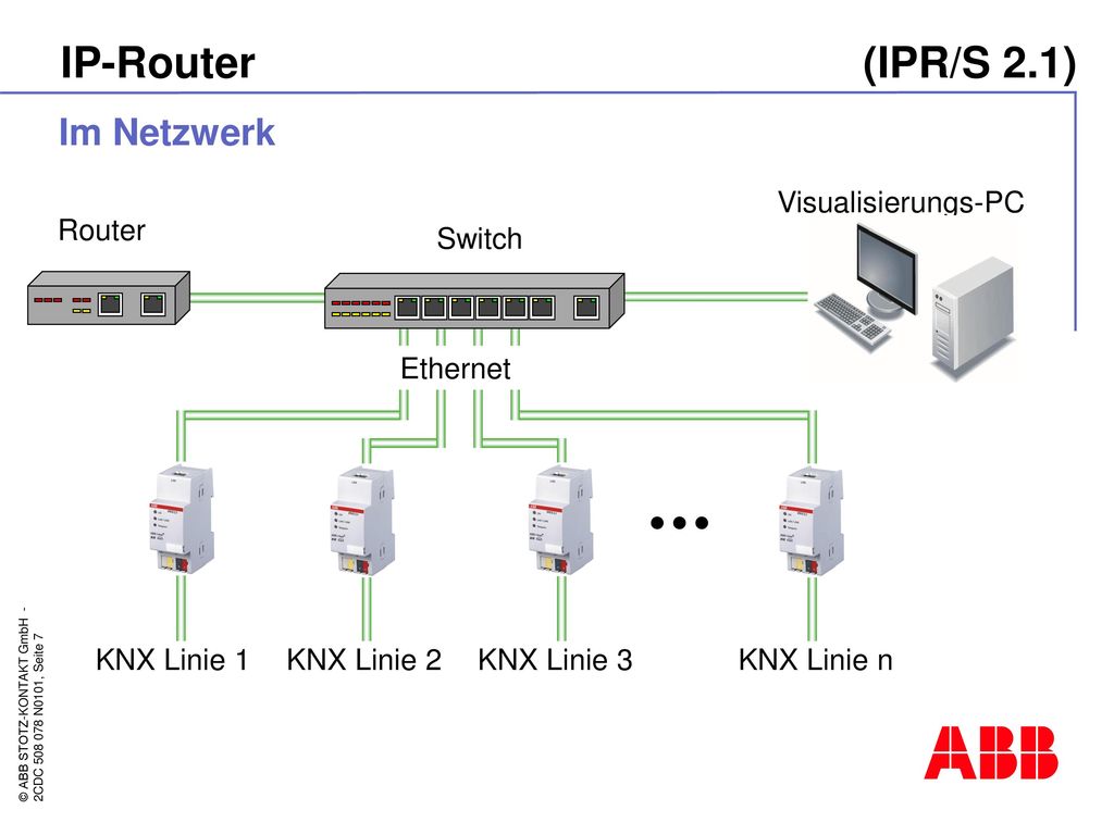ABB i-bus® KNX IP Schnittstelle IPS/S 2.1 IP Router IPR/S ppt herunterladen