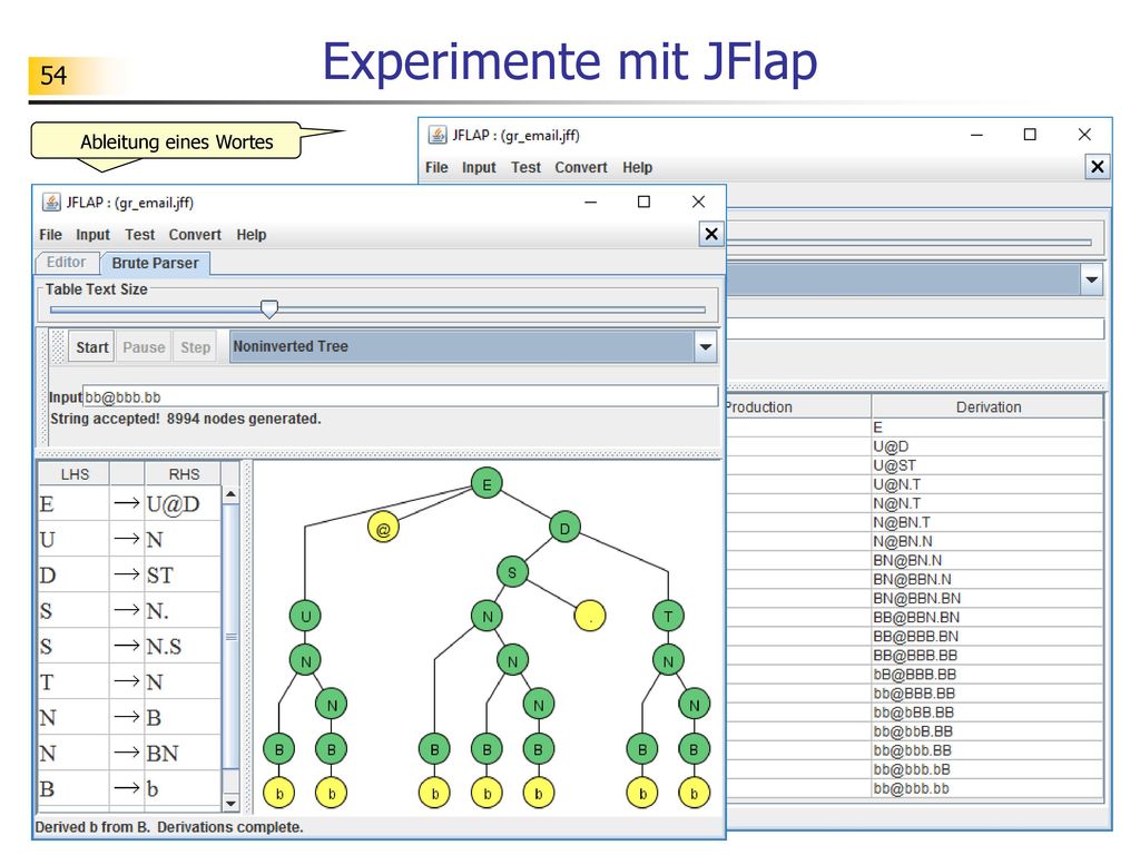 Experimente mit JFlap Ableitung eines Wortes Ableitung eines Wortes