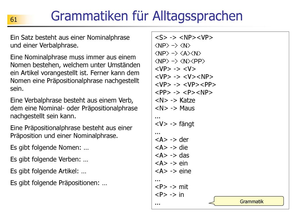 Grammatiken für Alltagssprachen