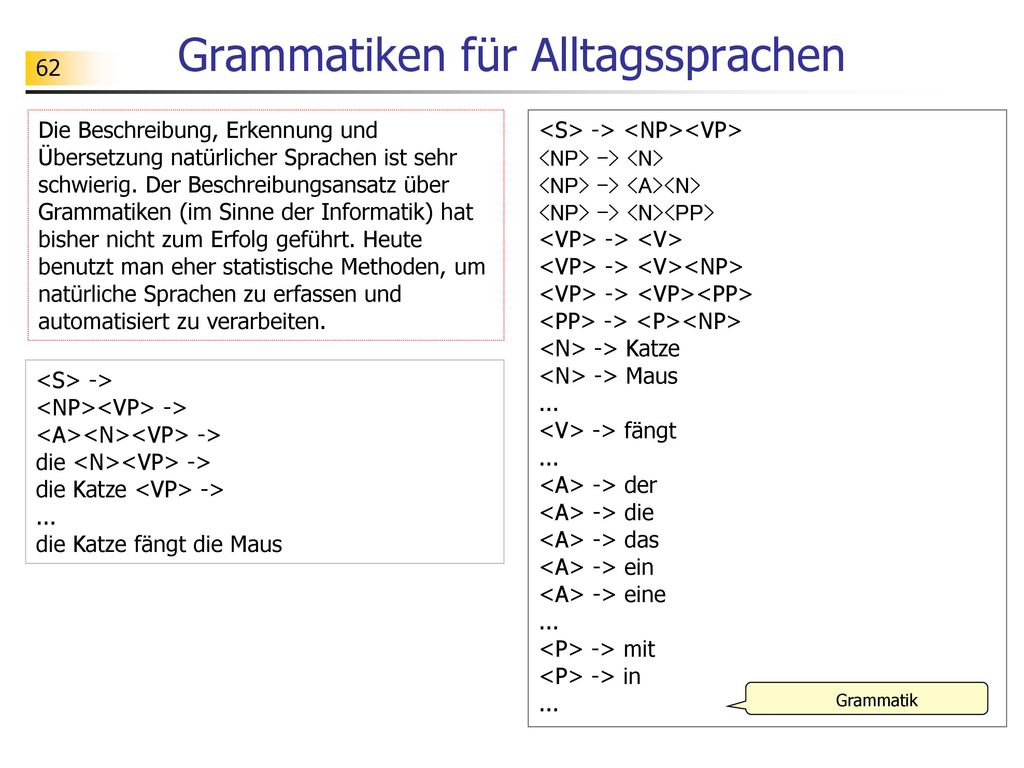 Grammatiken für Alltagssprachen