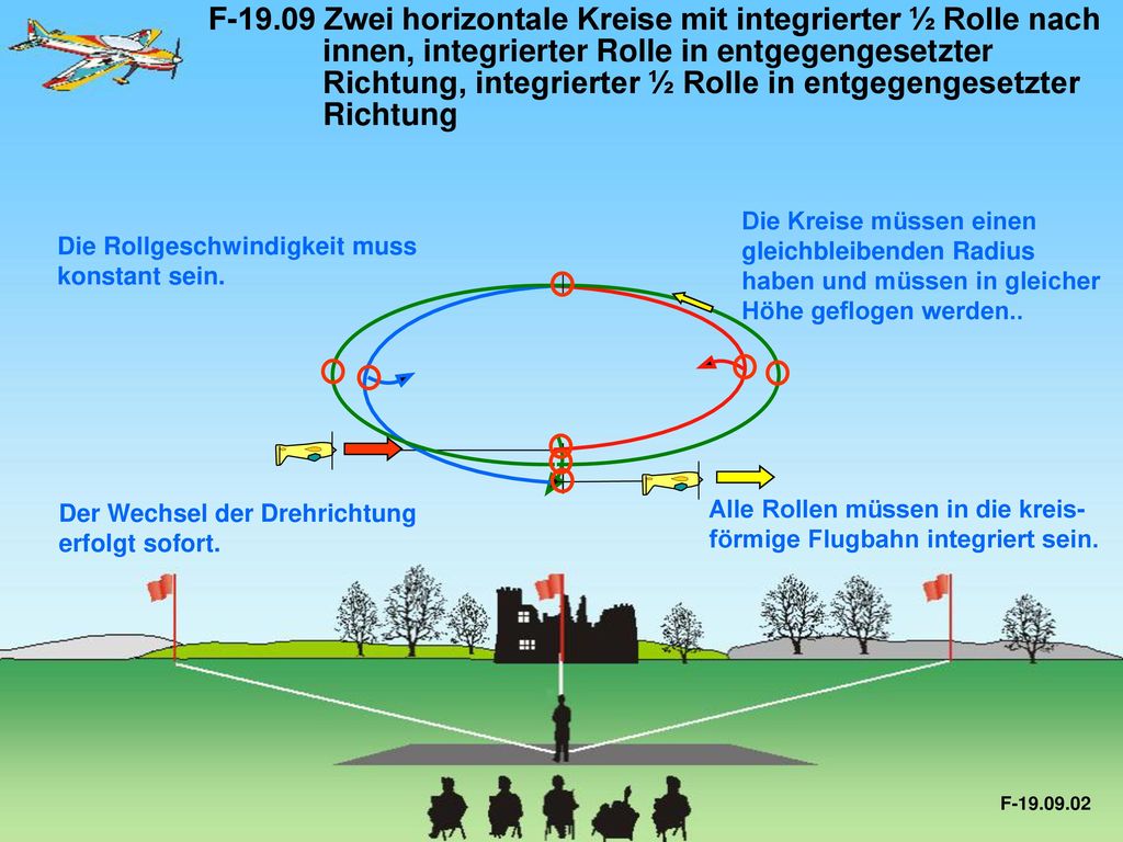 F Zwei horizontale Kreise mit integrierter ½ Rolle nach