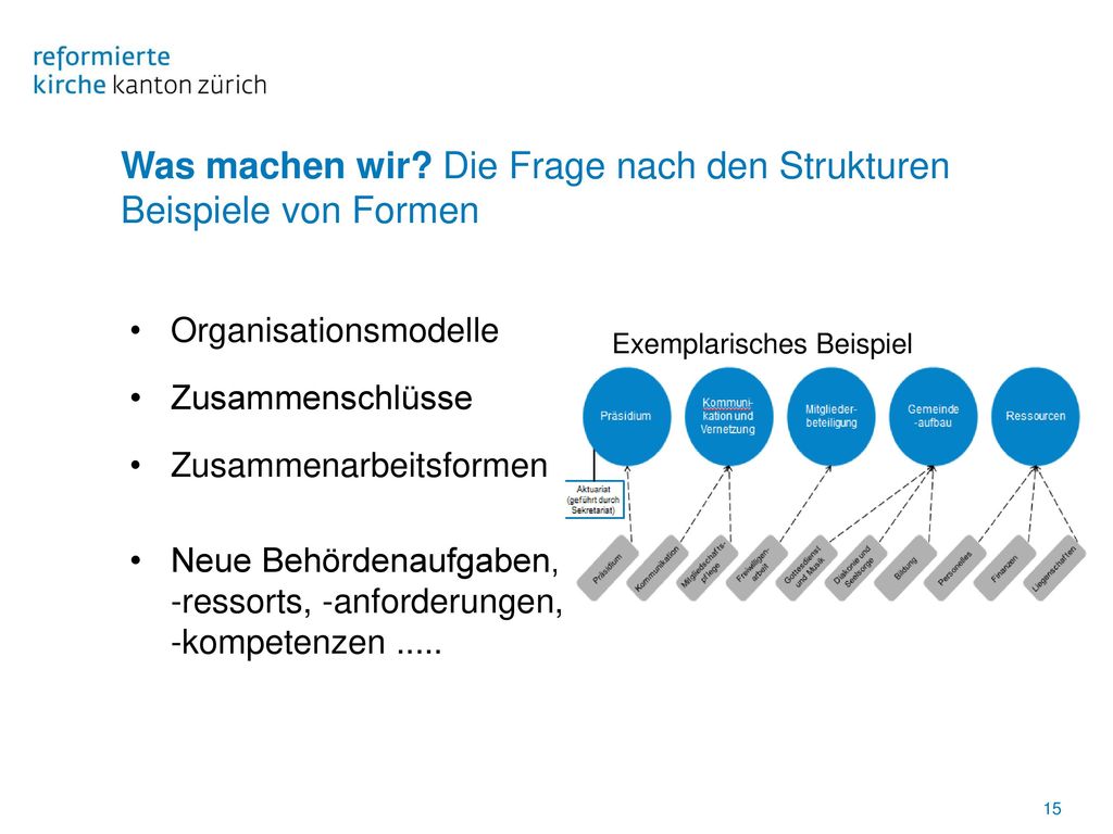 Was machen wir Die Frage nach den Strukturen Beispiele von Formen