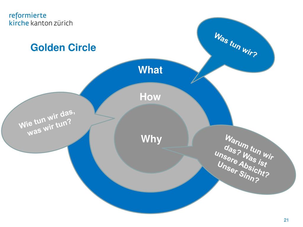 Golden Circle What How Why Was tun wir Wie tun wir das, was wir tun