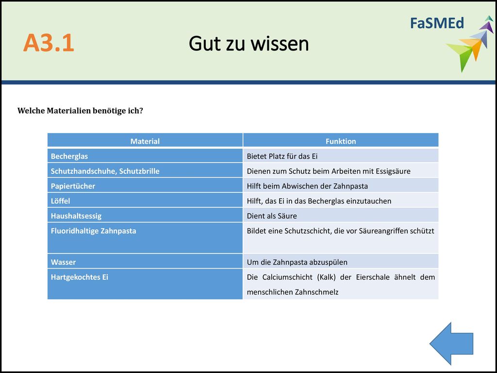A3.1 Gut zu wissen FaSMEd Welche Materialien benötige ich Material