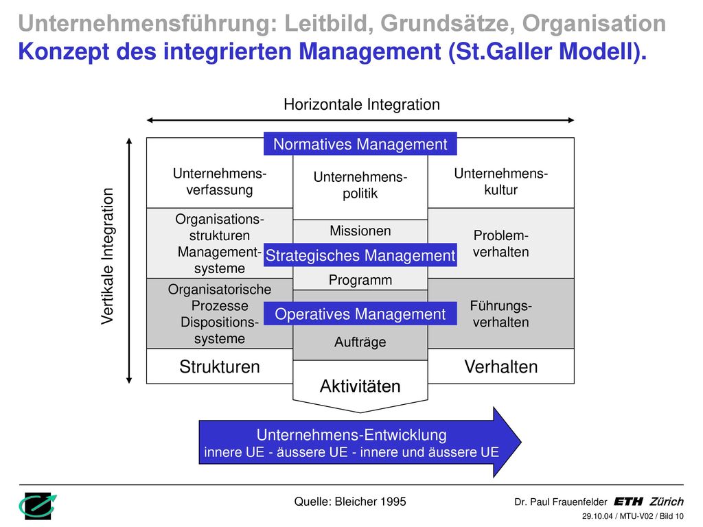 Unternehmensführung: Leitbild, Grundsätze, Organisation Konzept des integrierten Management (St.Galler Modell).