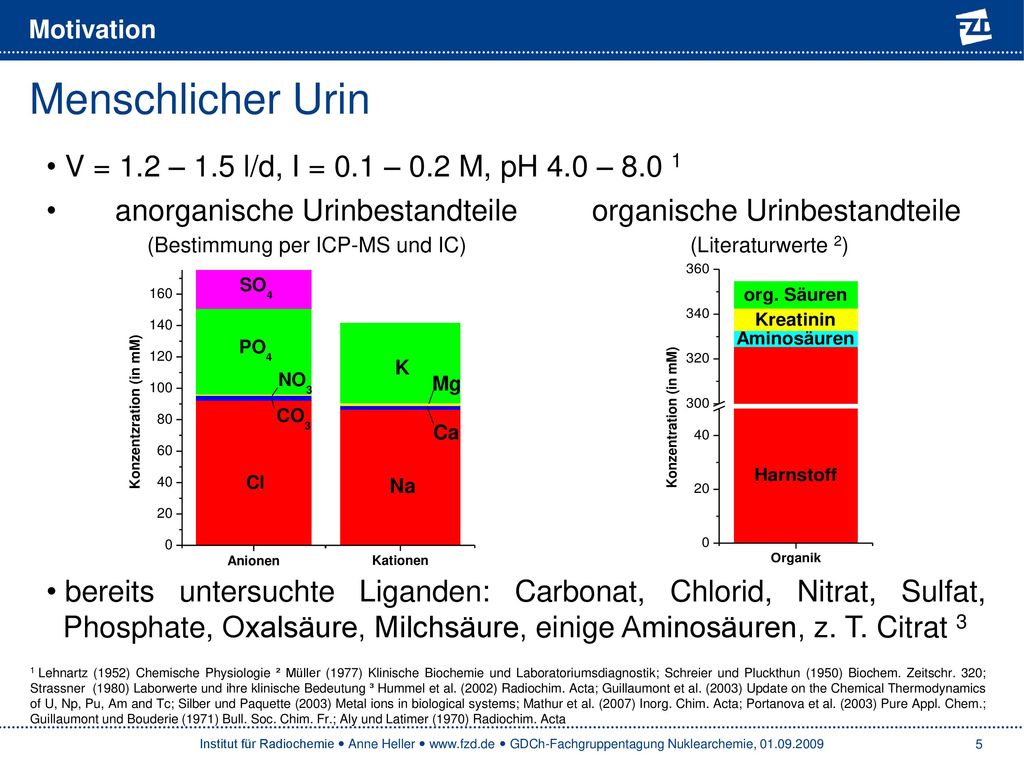 Menschlicher Urin V = 1.2 – 1.5 l/d, I = 0.1 – 0.2 M, pH 4.0 – 8.0 1