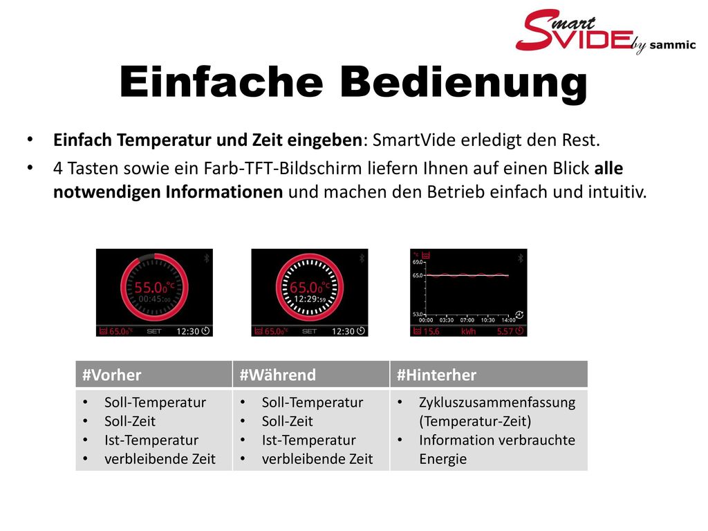 Einfache Bedienung Einfach Temperatur und Zeit eingeben: SmartVide erledigt den Rest.