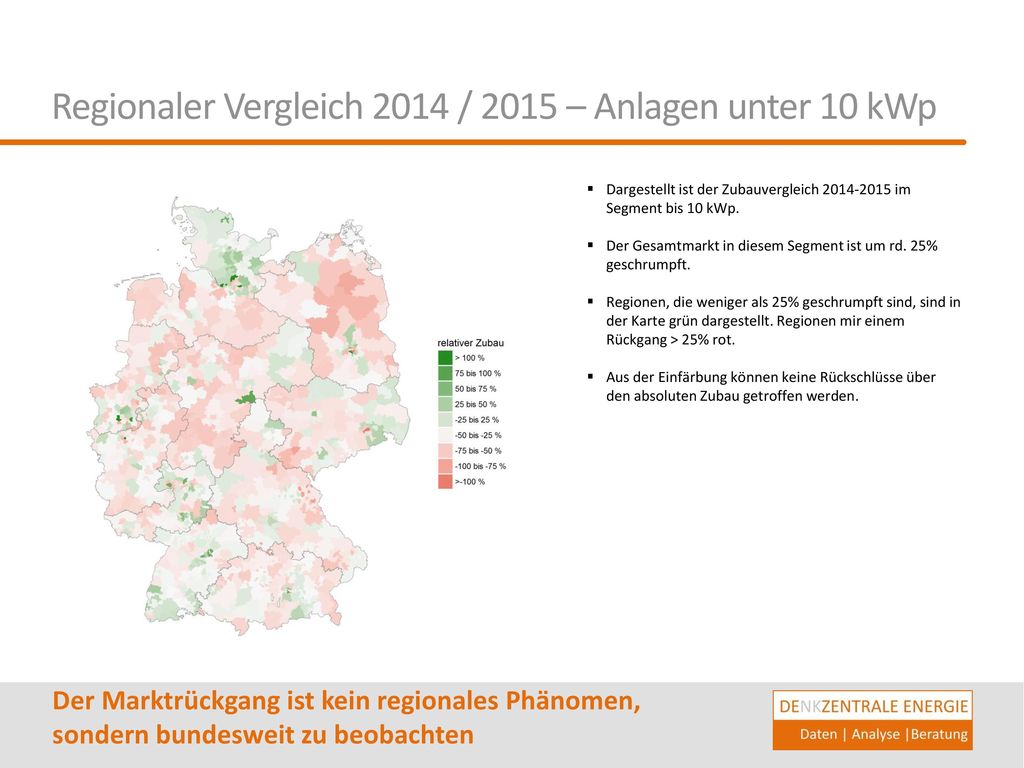 Regionaler Vergleich 2014 / 2015 – Anlagen unter 10 kWp