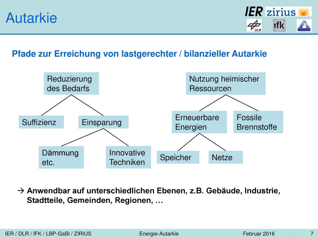 Autarkie Pfade zur Erreichung von lastgerechter / bilanzieller Autarkie. Reduzierung des Bedarfs. Nutzung heimischer Ressourcen.