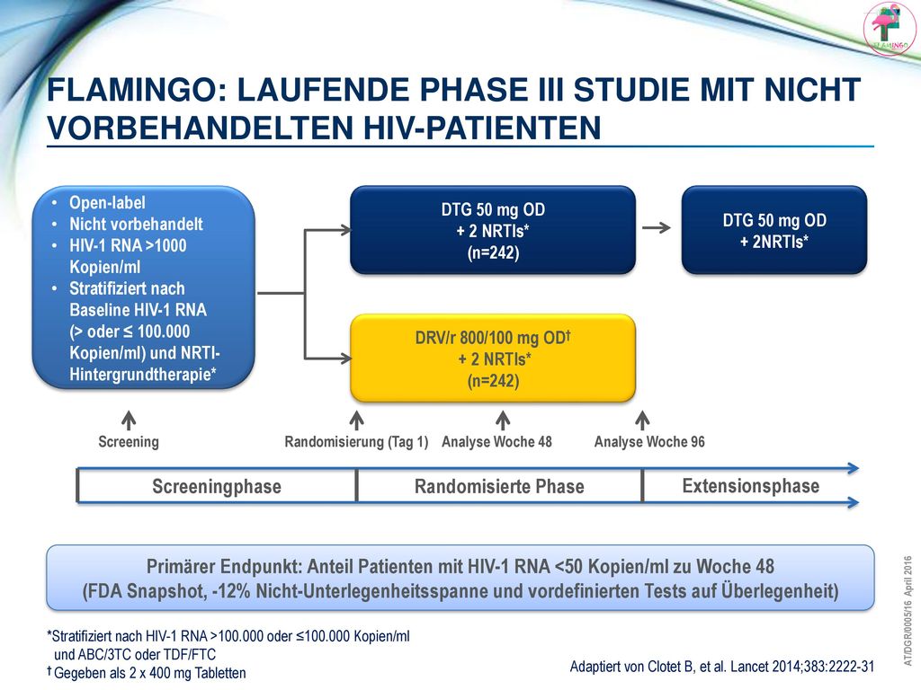 Flamingo: laufende phase III studie mit nicht vorbehandelten hiv-Patienten