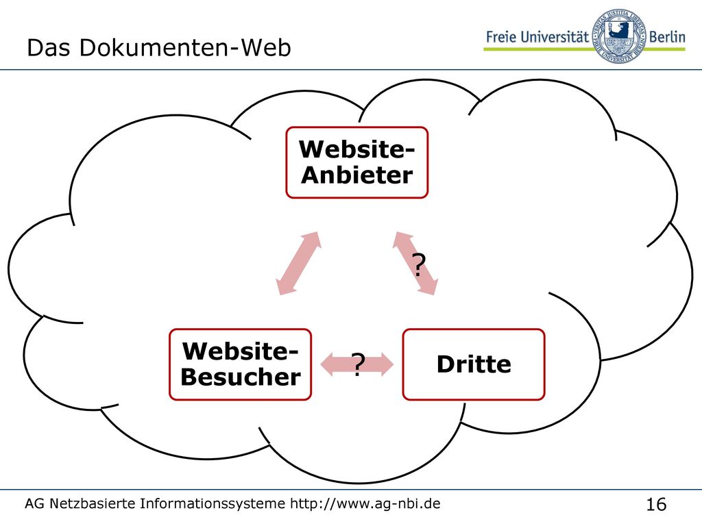 Das Dokumenten-Web 1/29/2018. Website-Anbieter. Dritte. Website-Besucher. AG Netzbasierte Informationssysteme