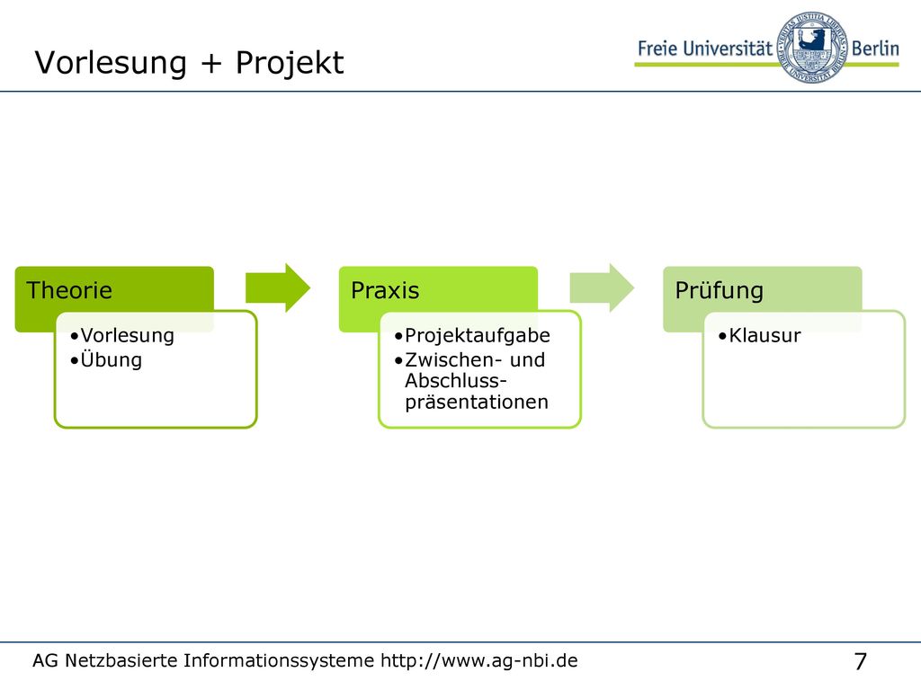 Vorlesung + Projekt Theorie Praxis Prüfung Vorlesung Übung