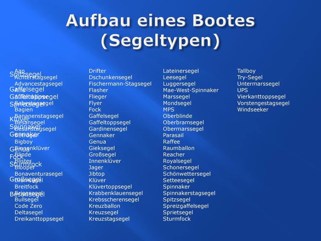 Aufbau eines Bootes (Segeltypen)