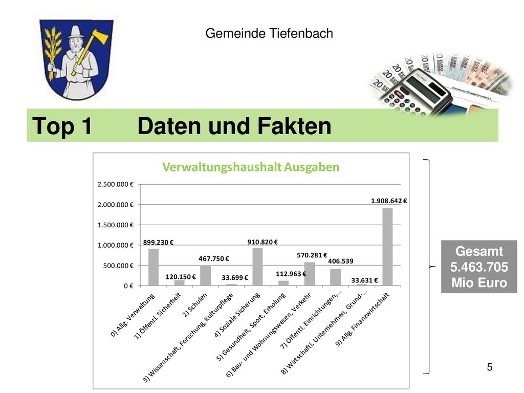 Gemeinde Tiefenbach Top 1 Daten und Fakten Gesamt Mio Euro