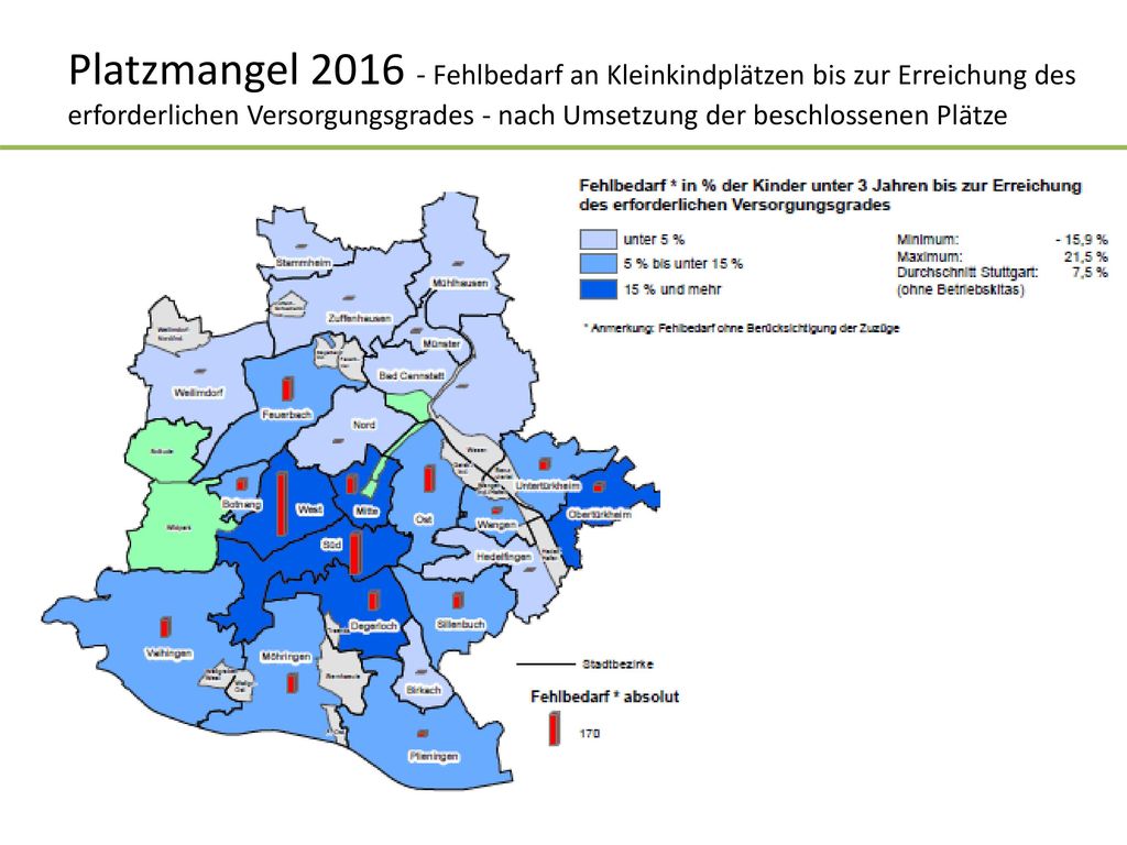 Platzmangel Fehlbedarf an Kleinkindplätzen bis zur Erreichung des erforderlichen Versorgungsgrades - nach Umsetzung der beschlossenen Plätze