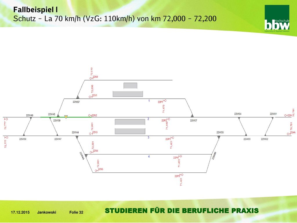 Fallbeispiel l Schutz – La 70 km/h (VzG: 110km/h) von km 72,000 – 72,200