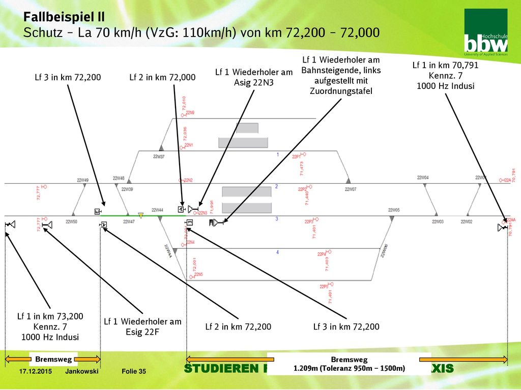Fallbeispiel ll Schutz – La 70 km/h (VzG: 110km/h) von km 72,200 – 72,000