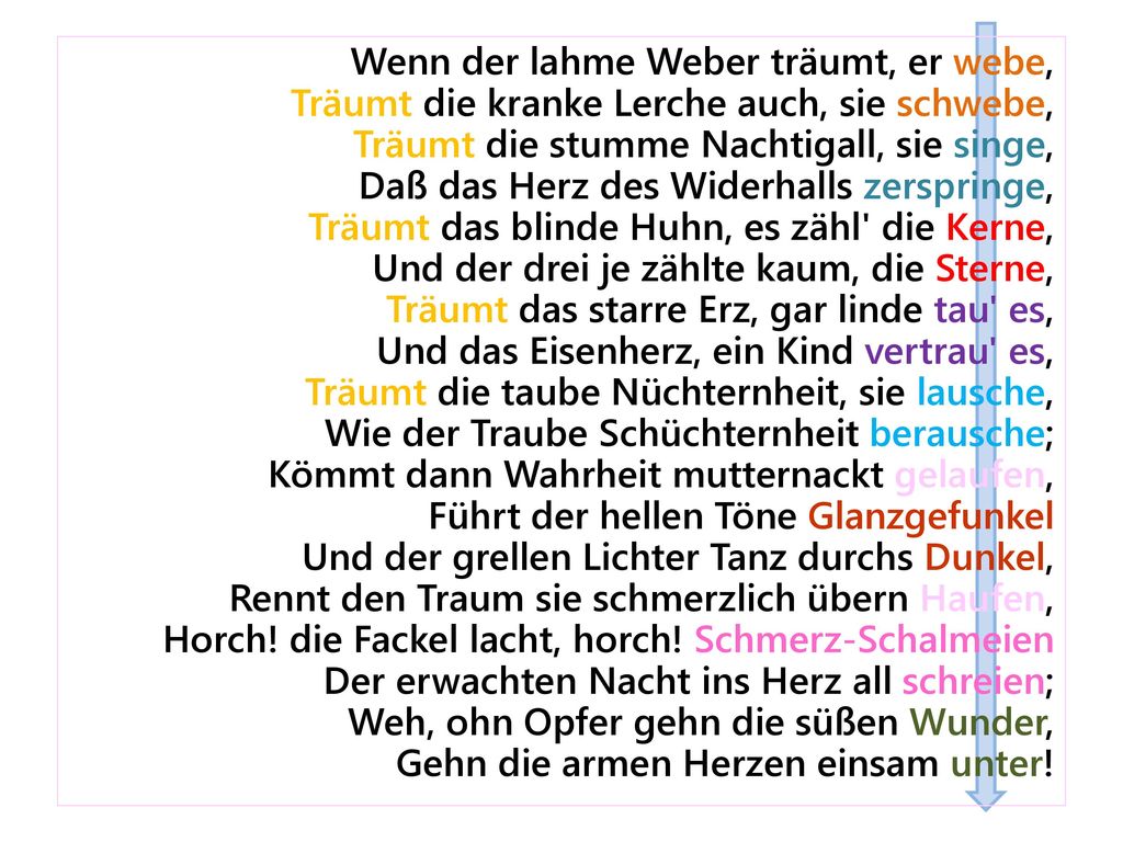 Wenn der lahme Weber träumt, er webe, Träumt die kranke Lerche auch, sie schwebe, Träumt die stumme Nachtigall, sie singe, Daß das Herz des Widerhalls zerspringe, Träumt das blinde Huhn, es zähl die Kerne, Und der drei je zählte kaum, die Sterne, Träumt das starre Erz, gar linde tau es, Und das Eisenherz, ein Kind vertrau es, Träumt die taube Nüchternheit, sie lausche, Wie der Traube Schüchternheit berausche; Kömmt dann Wahrheit mutternackt gelaufen, Führt der hellen Töne Glanzgefunkel Und der grellen Lichter Tanz durchs Dunkel, Rennt den Traum sie schmerzlich übern Haufen, Horch.