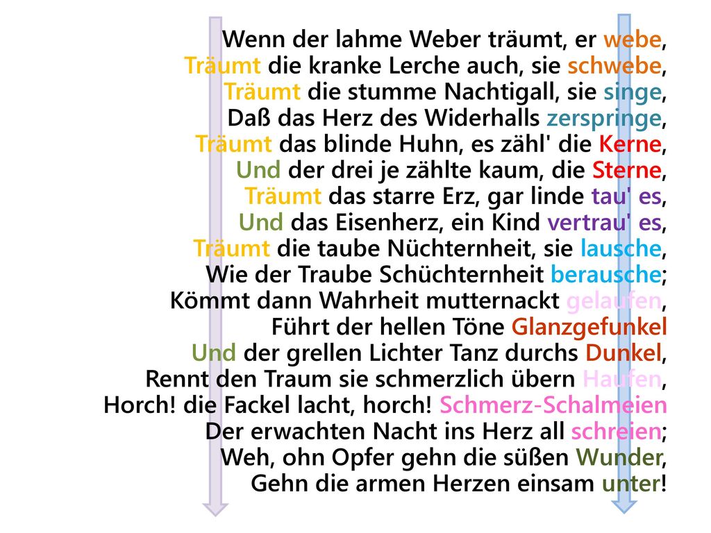 Wenn der lahme Weber träumt, er webe, Träumt die kranke Lerche auch, sie schwebe, Träumt die stumme Nachtigall, sie singe, Daß das Herz des Widerhalls zerspringe, Träumt das blinde Huhn, es zähl die Kerne, Und der drei je zählte kaum, die Sterne, Träumt das starre Erz, gar linde tau es, Und das Eisenherz, ein Kind vertrau es, Träumt die taube Nüchternheit, sie lausche, Wie der Traube Schüchternheit berausche; Kömmt dann Wahrheit mutternackt gelaufen, Führt der hellen Töne Glanzgefunkel Und der grellen Lichter Tanz durchs Dunkel, Rennt den Traum sie schmerzlich übern Haufen, Horch.