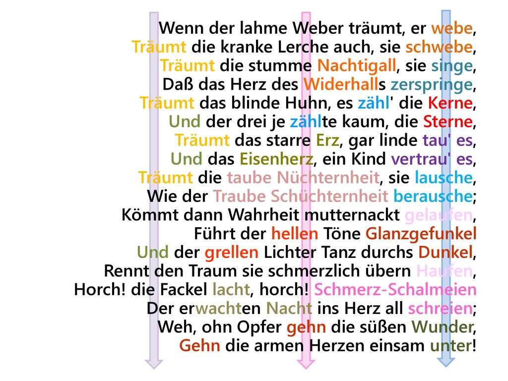 Wenn der lahme Weber träumt, er webe, Träumt die kranke Lerche auch, sie schwebe, Träumt die stumme Nachtigall, sie singe, Daß das Herz des Widerhalls zerspringe, Träumt das blinde Huhn, es zähl die Kerne, Und der drei je zählte kaum, die Sterne, Träumt das starre Erz, gar linde tau es, Und das Eisenherz, ein Kind vertrau es, Träumt die taube Nüchternheit, sie lausche, Wie der Traube Schüchternheit berausche; Kömmt dann Wahrheit mutternackt gelaufen, Führt der hellen Töne Glanzgefunkel Und der grellen Lichter Tanz durchs Dunkel, Rennt den Traum sie schmerzlich übern Haufen, Horch.