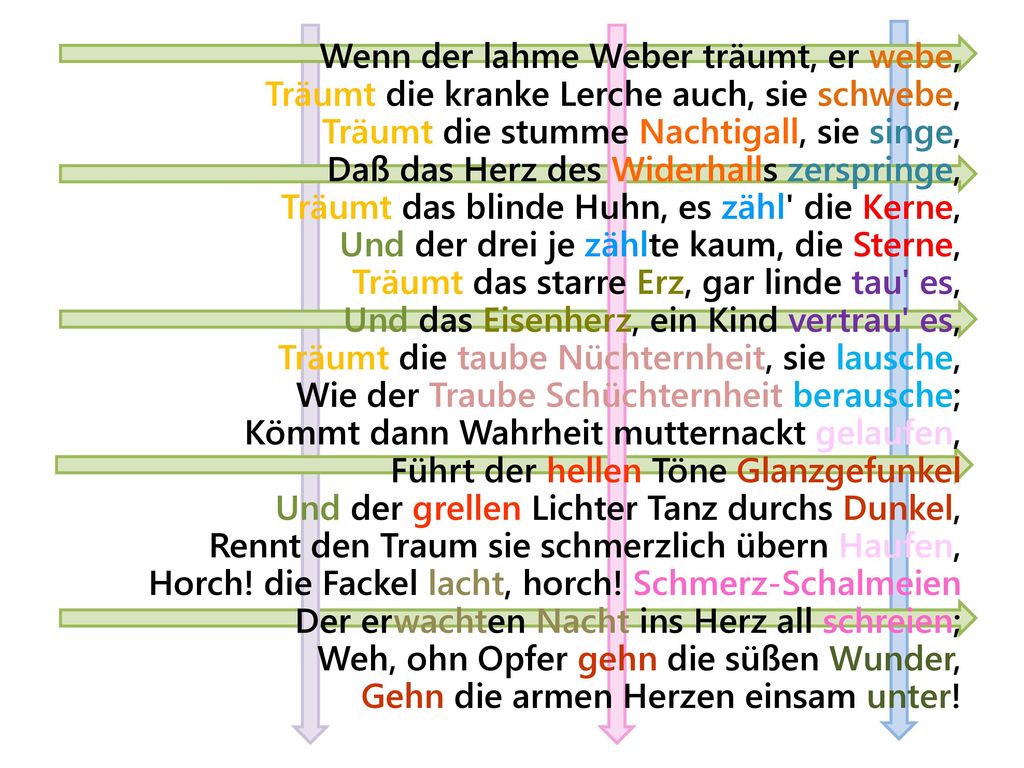 Wenn der lahme Weber träumt, er webe, Träumt die kranke Lerche auch, sie schwebe, Träumt die stumme Nachtigall, sie singe, Daß das Herz des Widerhalls zerspringe, Träumt das blinde Huhn, es zähl die Kerne, Und der drei je zählte kaum, die Sterne, Träumt das starre Erz, gar linde tau es, Und das Eisenherz, ein Kind vertrau es, Träumt die taube Nüchternheit, sie lausche, Wie der Traube Schüchternheit berausche; Kömmt dann Wahrheit mutternackt gelaufen, Führt der hellen Töne Glanzgefunkel Und der grellen Lichter Tanz durchs Dunkel, Rennt den Traum sie schmerzlich übern Haufen, Horch.