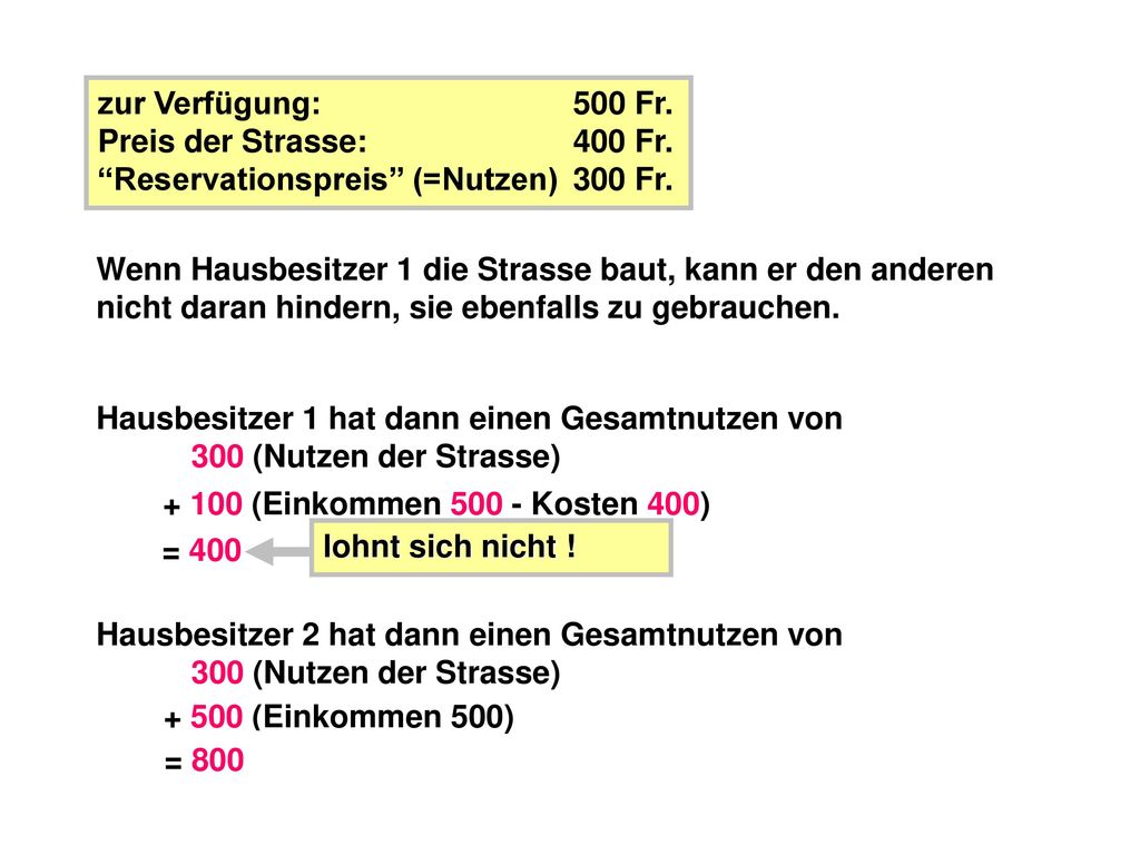 zur Verfügung: 500 Fr. Preis der Strasse: 400 Fr. Reservationspreis (=Nutzen) 300 Fr.
