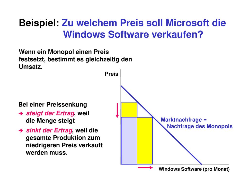 Beispiel: Zu welchem Preis soll Microsoft die Windows Software verkaufen