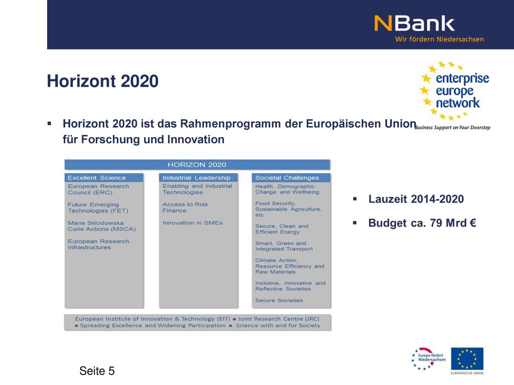 Horizont 2020 Horizont 2020 ist das Rahmenprogramm der Europäischen Union für Forschung und Innovation.