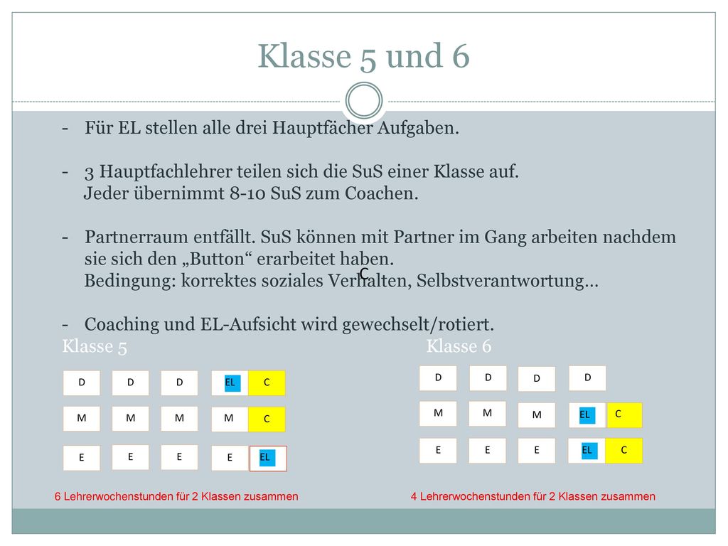 Klasse 5 und 6 Für EL stellen alle drei Hauptfächer Aufgaben.