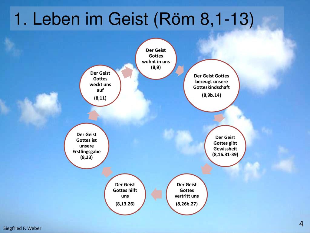 1. Leben im Geist (Röm 8,1-13) Der Geist Gottes wohnt in uns (8,9)