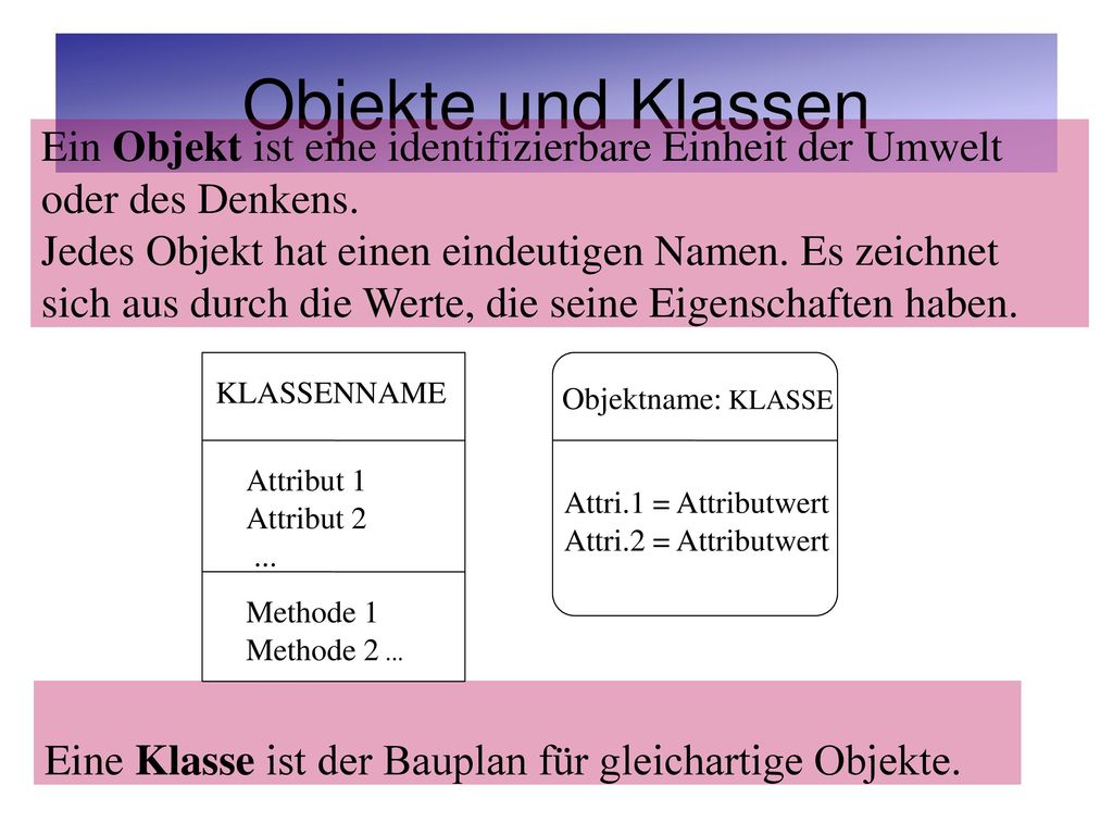 Objekte und Klassen Ein Objekt ist eine identifizierbare Einheit der Umwelt oder des Denkens.