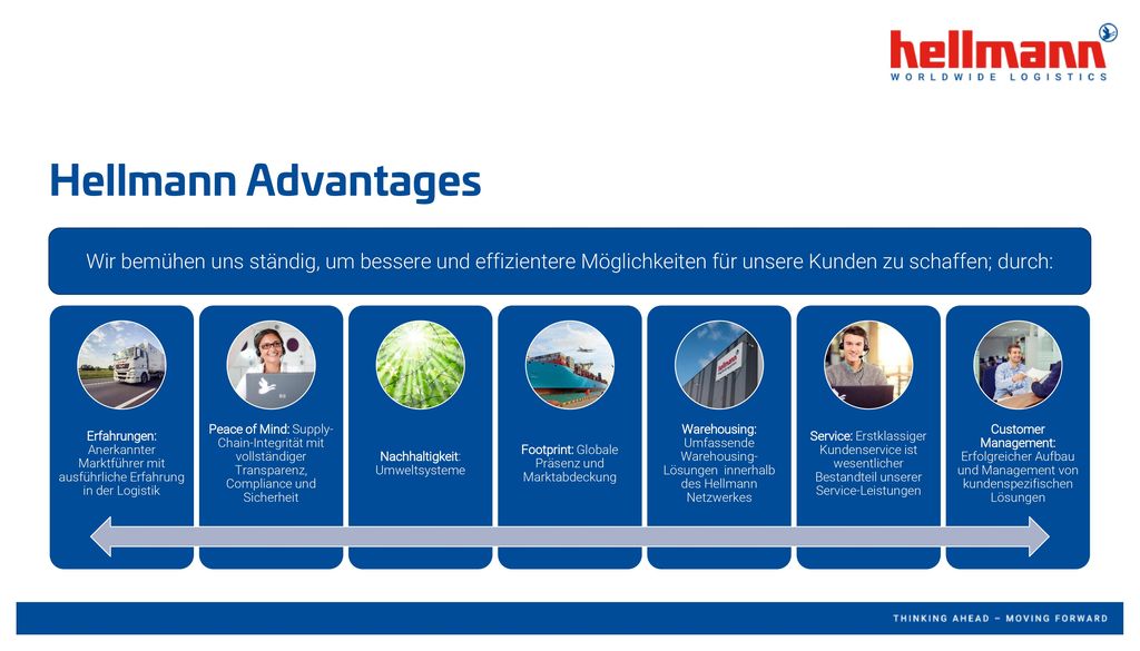 Hellmann Advantages Wir bemühen uns ständig, um bessere und effizientere Möglichkeiten für unsere Kunden zu schaffen; durch: