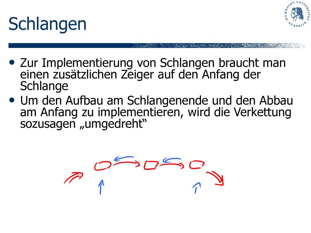 Schlangen Zur Implementierung von Schlangen braucht man einen zusätzlichen Zeiger auf den Anfang der Schlange.