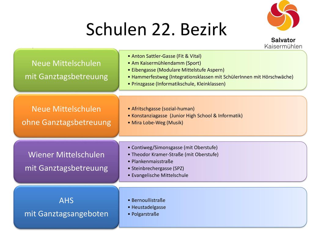 Schulen 22. Bezirk Neue Mittelschulen mit Ganztagsbetreuung